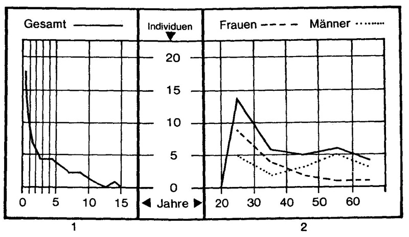 Frauen in der Geschichte VII