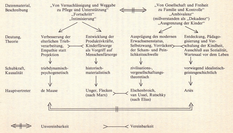 Frauen in der Geschichte VI