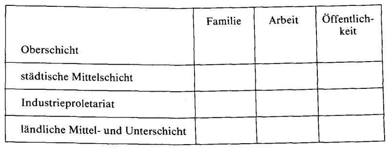 Frauen in der Geschichte III 