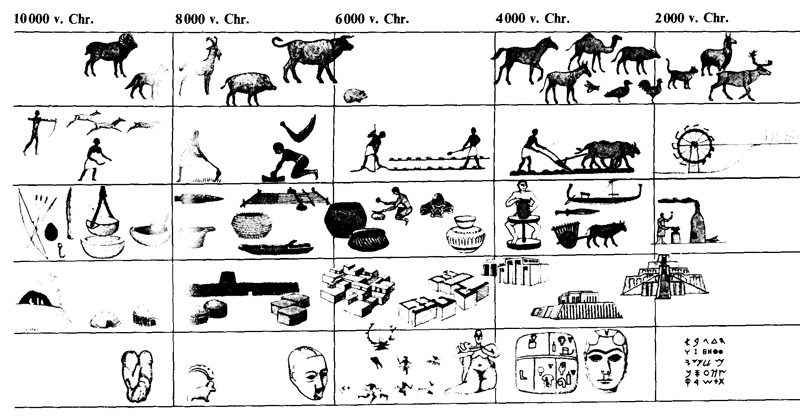 Frauen in der Geschichte VIII