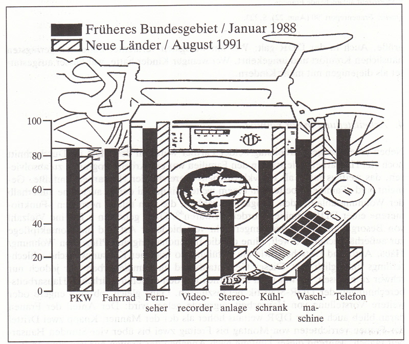Frauen in Deutschland  1945 - 1992 