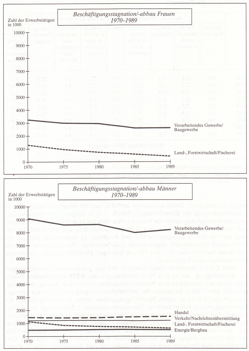 Frauen in Deutschland 1945-1992