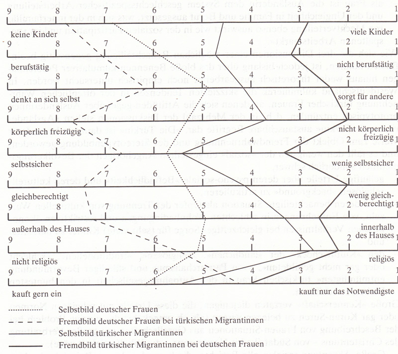 Frauen in Deutschland  1945 - 1992 