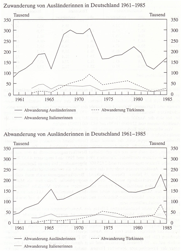 Frauen in Deutschland  1945 - 1992 