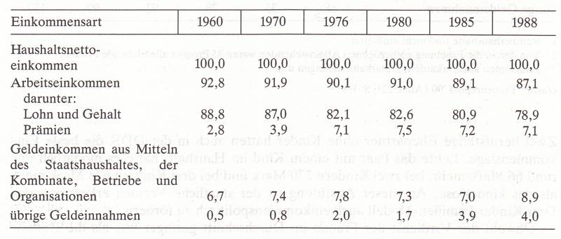 Frauen in Deutschland  1945 - 1992 