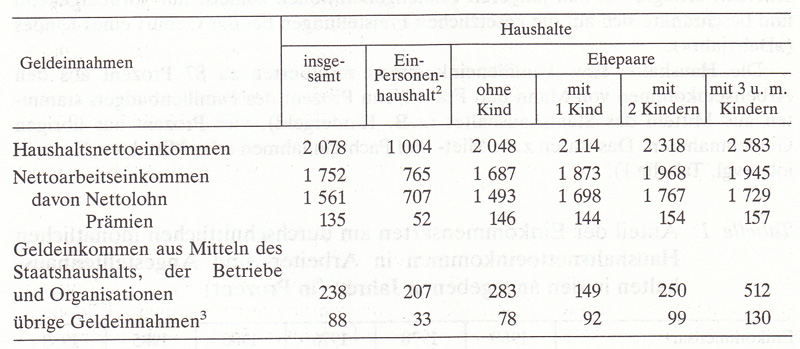 Frauen in Deutschland  1945 - 1992 