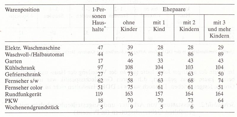 Frauen in Deutschland  1945 - 1992 