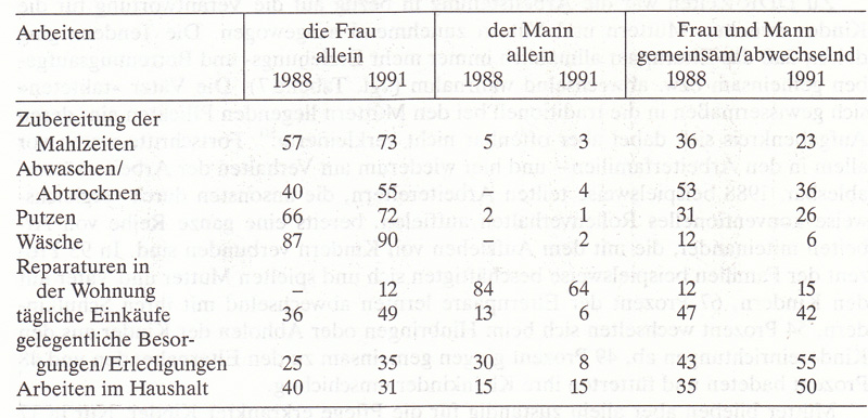 Frauen in Deutschland  1945 - 1992 