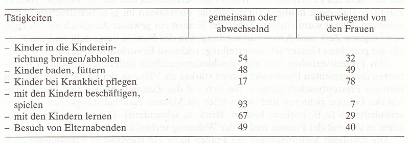 Frauen in Deutschland  1945 - 1992 