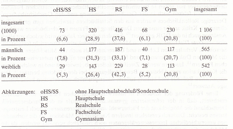 Frauen in Deutschland  1945 - 1992 