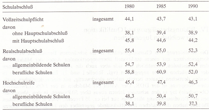 Frauen in Deutschland  1945 - 1992 