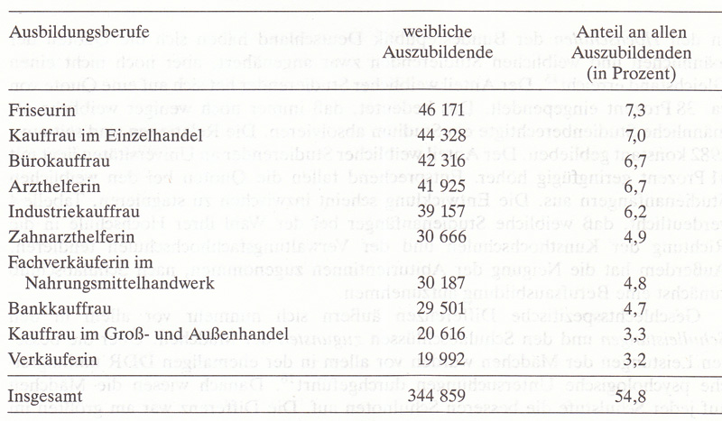 Frauen in Deutschland  1945 - 1992 