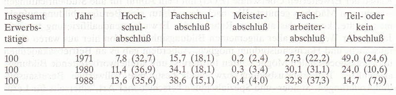 Frauen in Deutschland  1945 - 1992 
