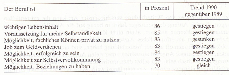 Frauen in Deutschland  1945 - 1992 