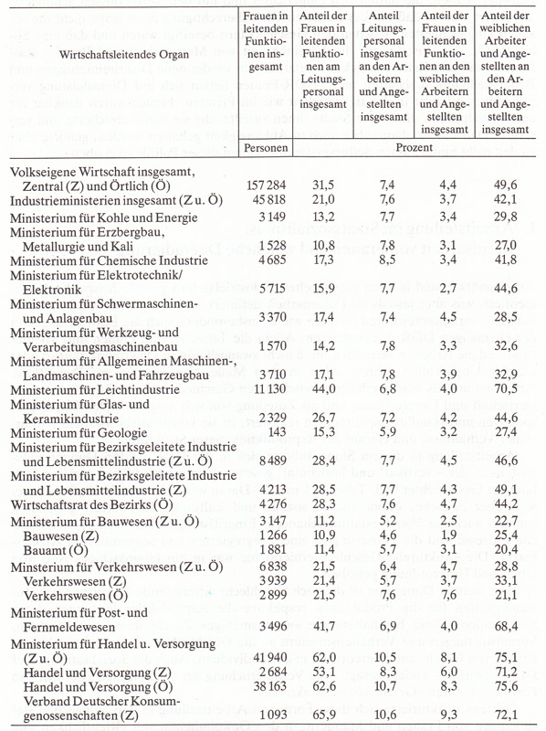 Frauen in Deutschland  1945 - 1992 