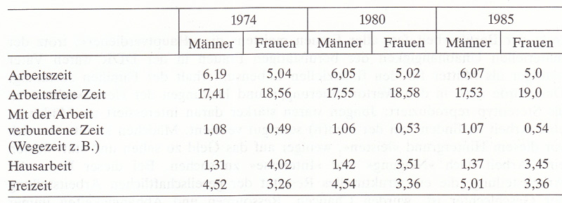 Frauen in Deutschland  1945 - 1992 