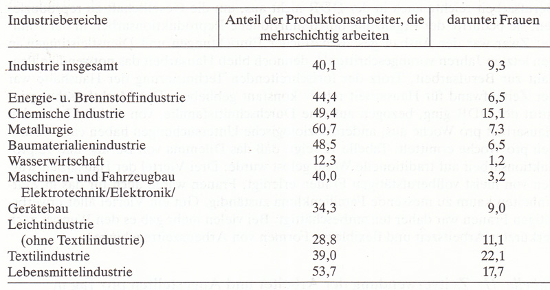 Frauen in Deutschland  1945 - 1992 