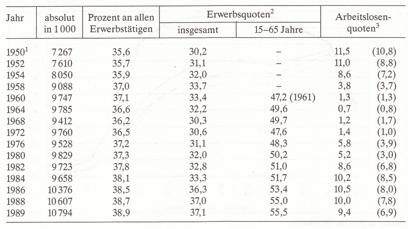 Frauen in Deutschland  1945 - 1992 