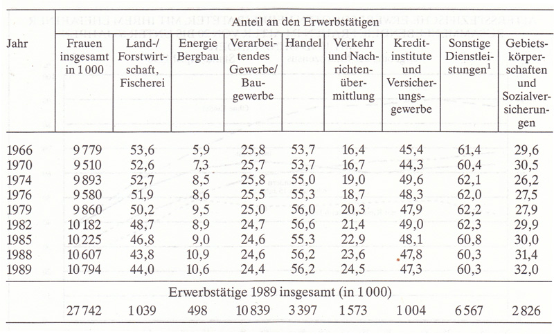 Frauen in Deutschland 1945-1992