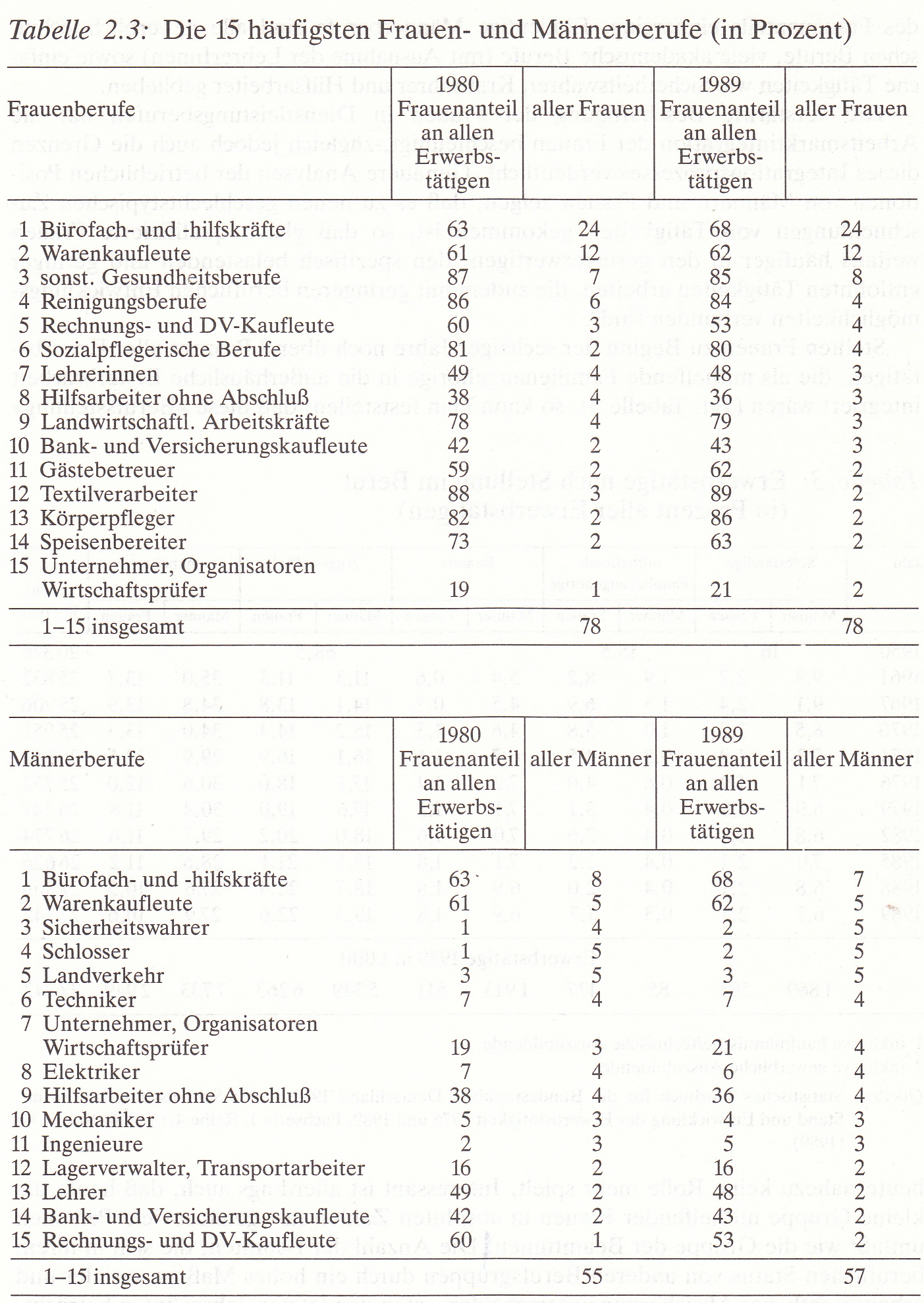 Frauen in Deutschland 1945-1992