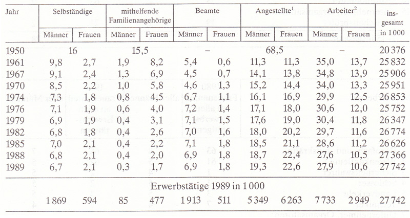 Frauen in Deutschland 1945-1992