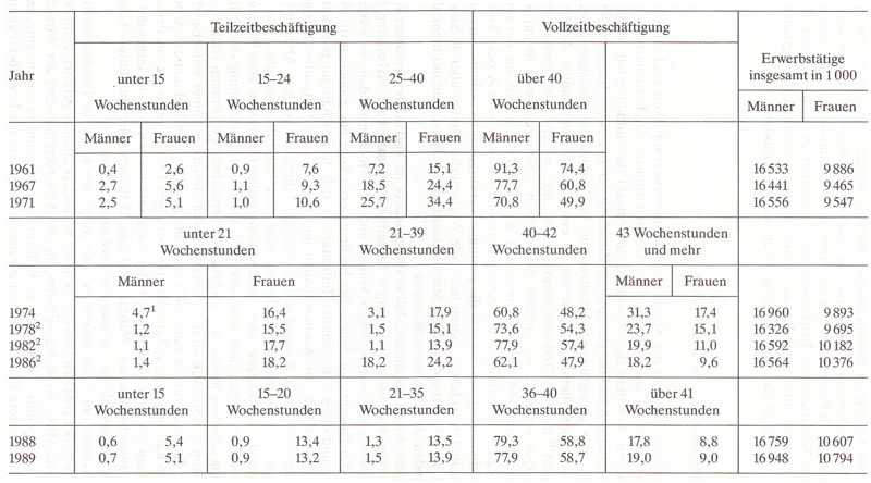 Frauen in Deutschland 1945-1992