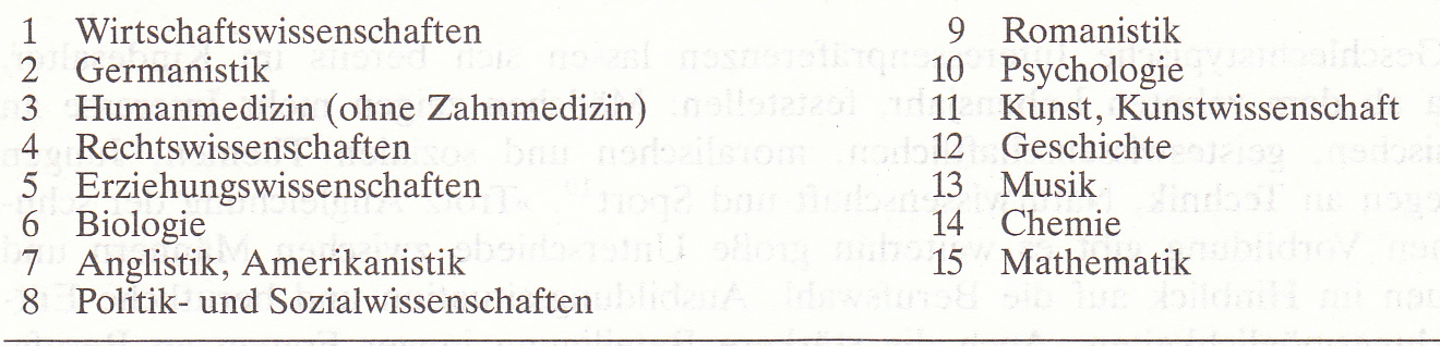 Frauen in Deutschland  1945 - 1992 