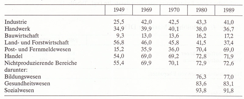 Frauen in Deutschland  1945 - 1992 