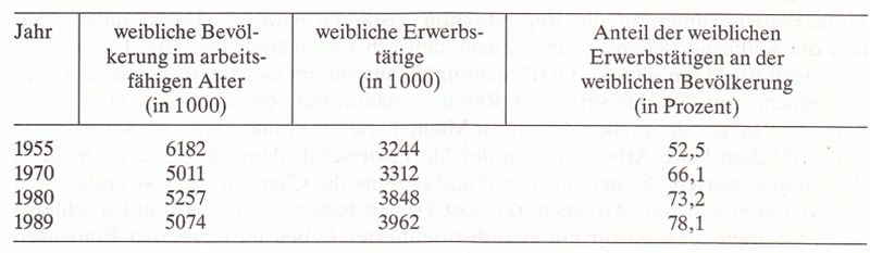 Frauen in Deutschland  1945 - 1992 
