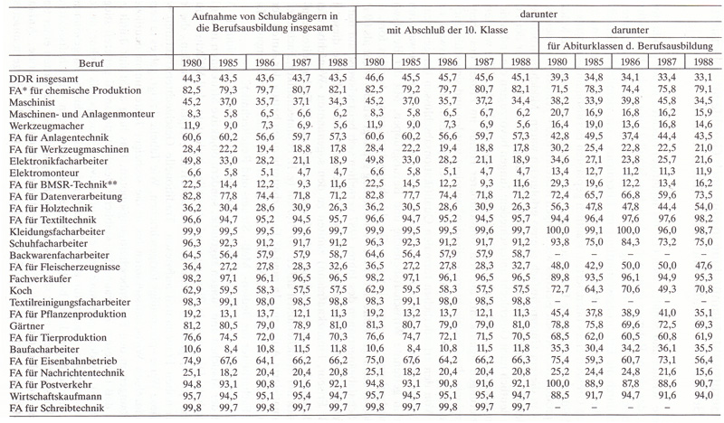 Frauen in Deutschland  1945 - 1992 