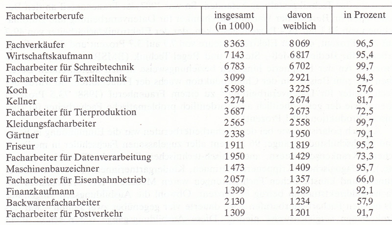 Frauen in Deutschland  1945 - 1992 