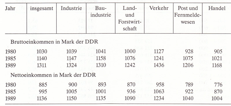 Frauen in Deutschland  1945 - 1992 