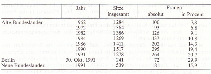 Frauen in Deutschland  1945 - 1992 