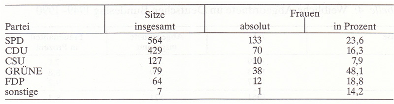 Frauen in Deutschland  1945 - 1992 