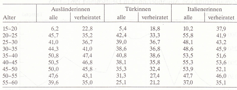 Frauen in Deutschland  1945 - 1992 
