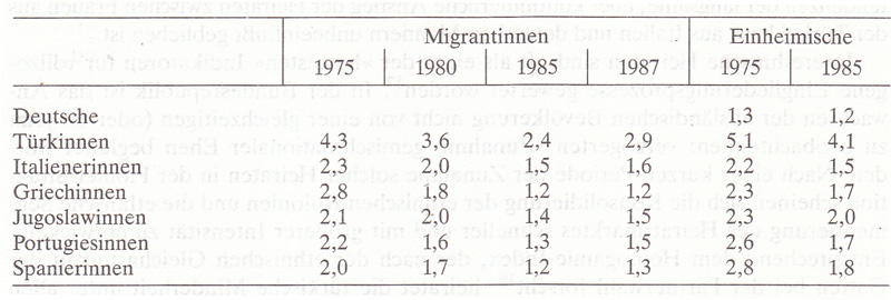 Frauen in Deutschland  1945 - 1992 