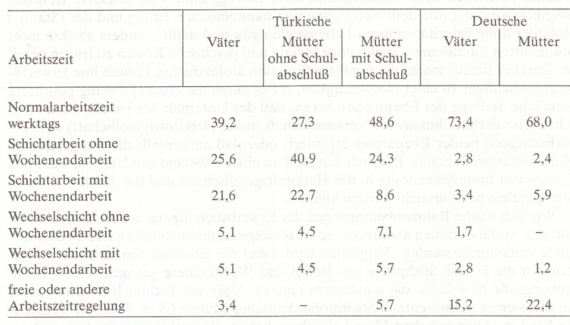 Frauen in Deutschland  1945 - 1992 