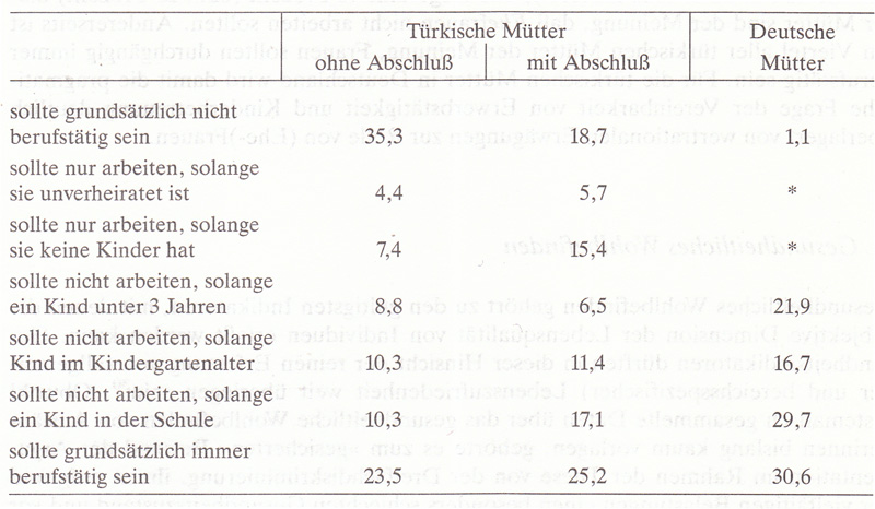 Frauen in Deutschland  1945 - 1992 