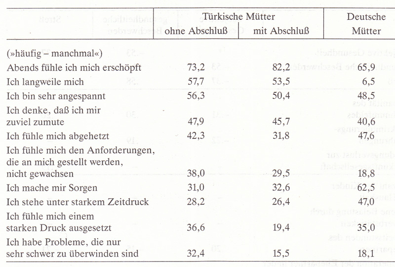 Frauen in Deutschland  1945 - 1992 
