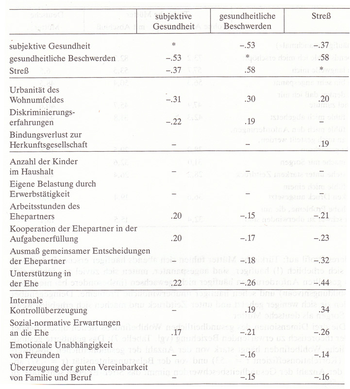 Frauen in Deutschland  1945 - 1992 