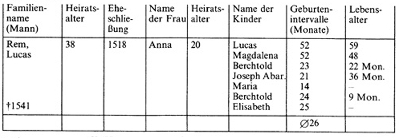 Frauen im Mittelalter