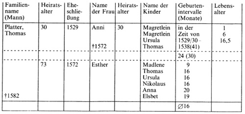 Frauen im Mittelalter