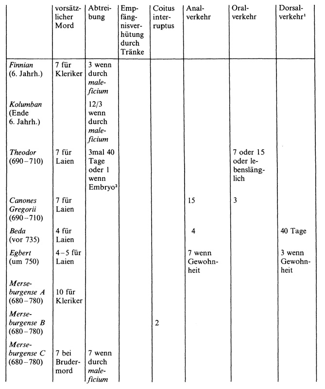 Frauen im Mittelalter