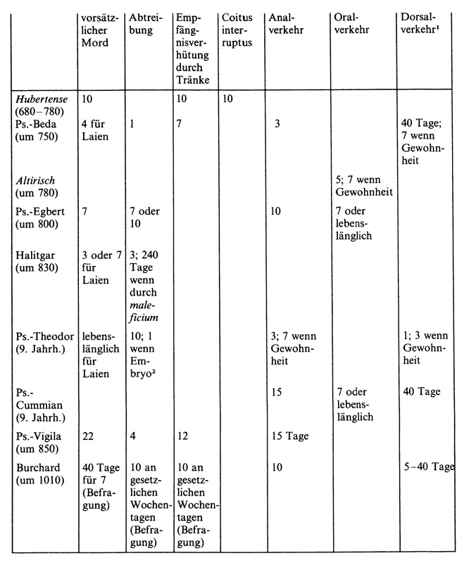Frauen im Mittelalter