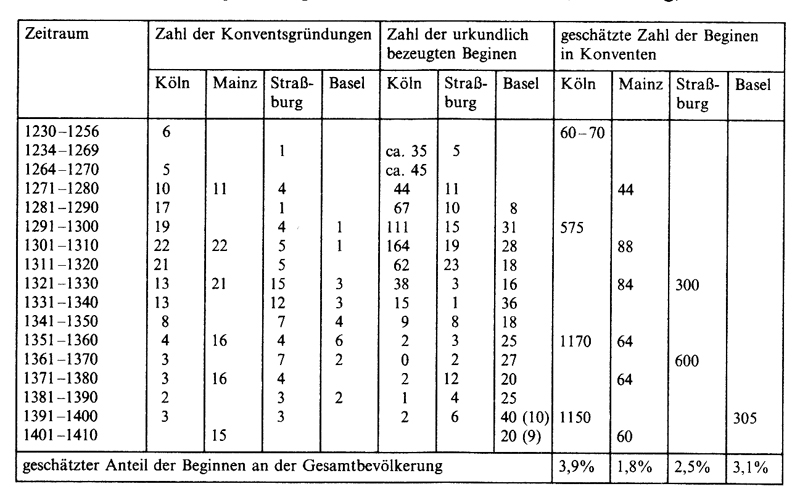 Frauen im Mittelalter