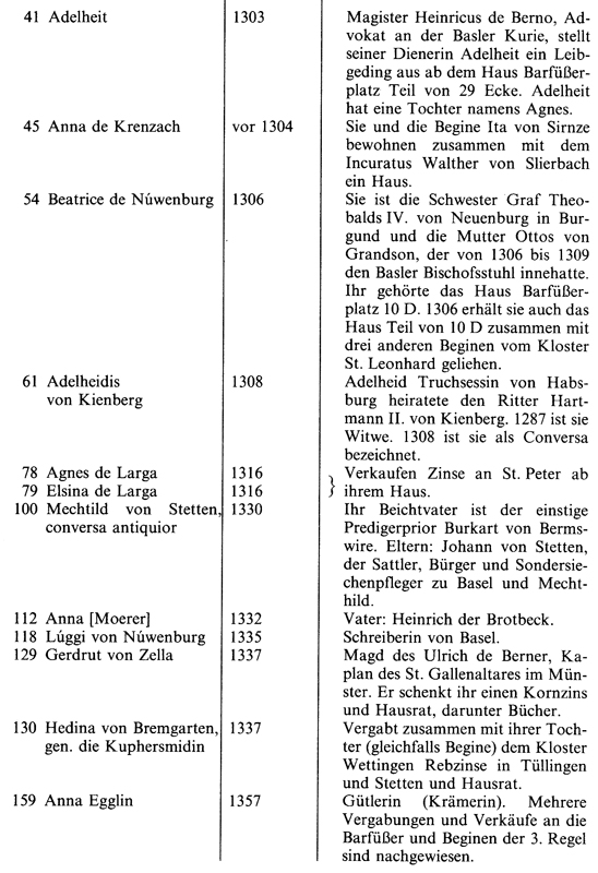 Frauen im Mittelalter