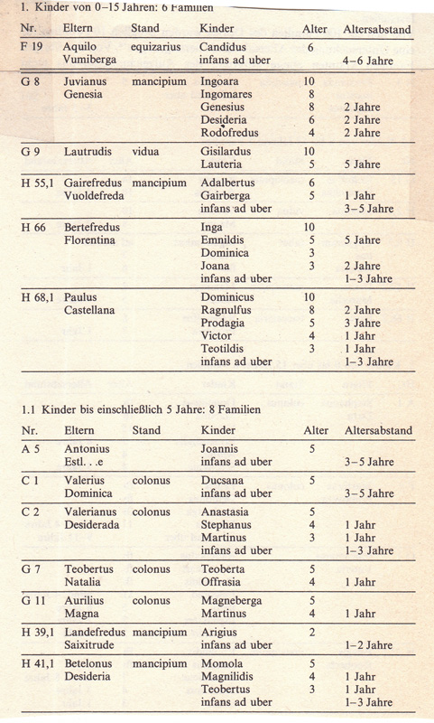 Frauen in der Geschichte VII