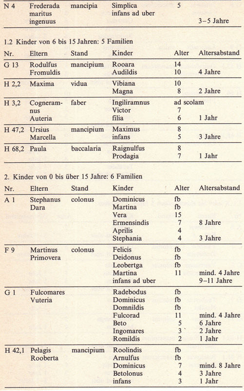 Frauen in der Geschichte VII