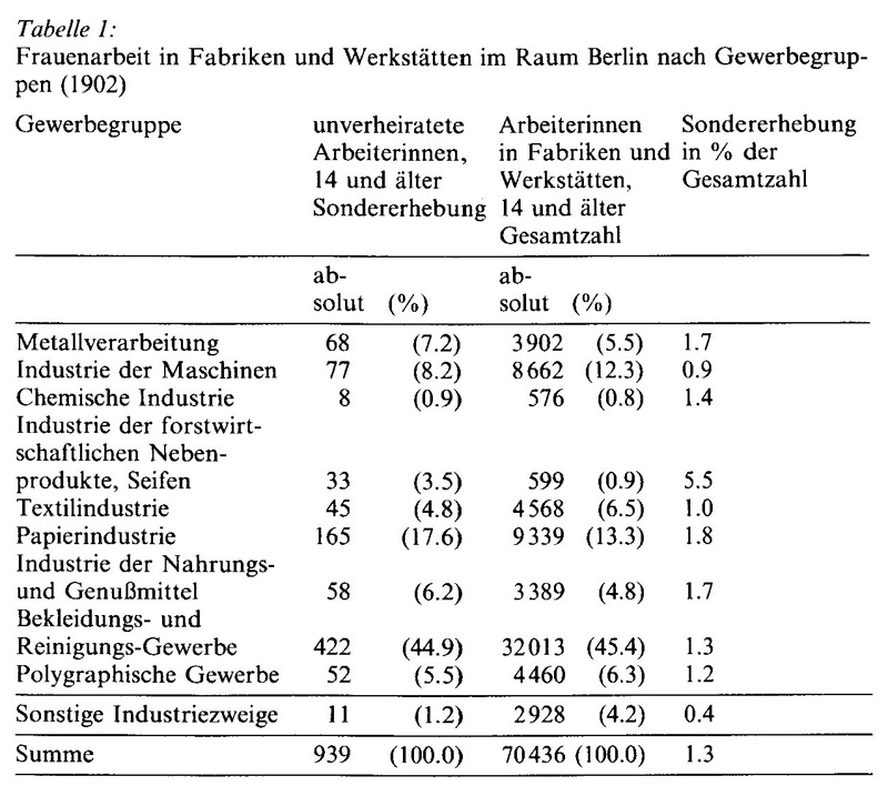 Frauen in der Geschichte VI