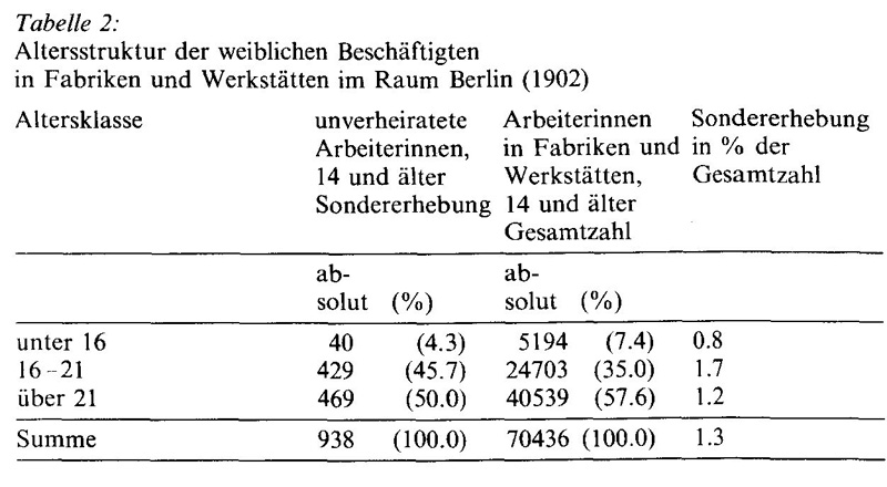 Frauen in der Geschichte VI